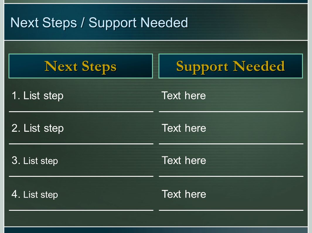 Next Steps / Support Needed 2. List step 3. List step 4.