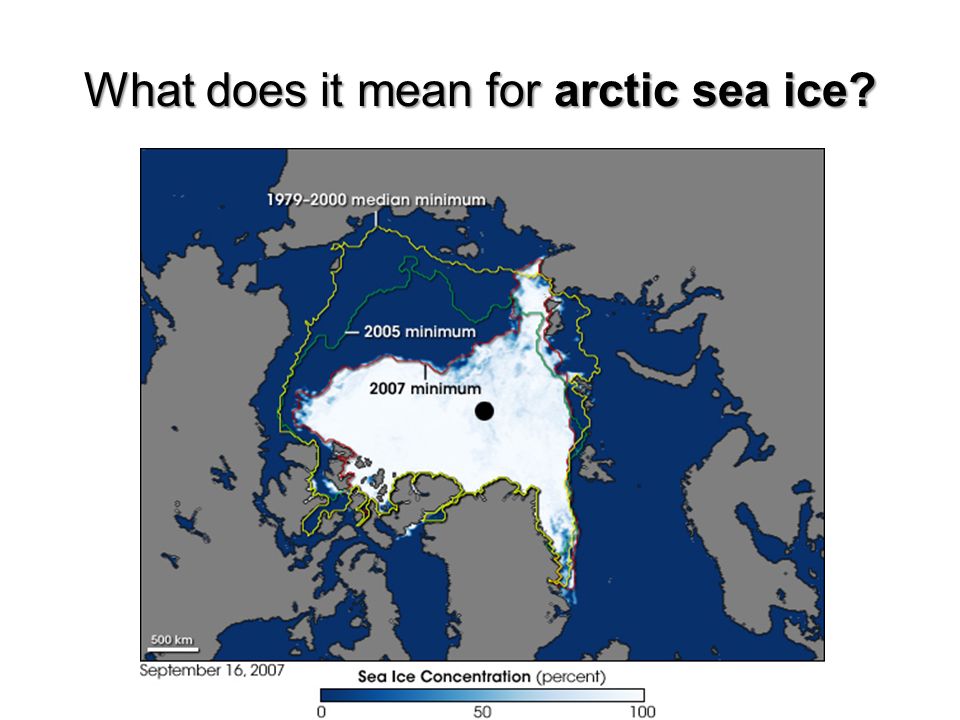 What does it mean for arctic sea ice