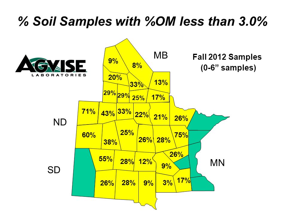 26% 22% 33% 25% 38% 60% 71% 43% 28% 21% 25% 17% 33% 8% 20% 29% % Soil Samples with %OM less than 3.0% Fall 2012 Samples (0-6 samples) MB ND SD MN 9% 3% 9% 75% 26% 17% 9% 28% 26% 55% 12% 26% 13%