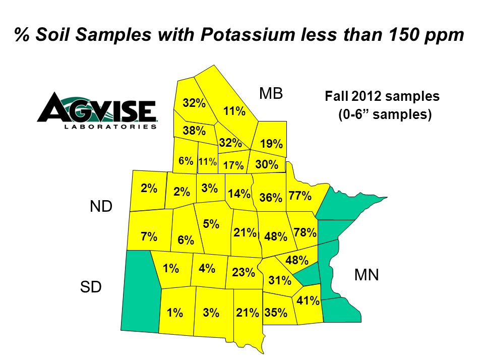 21% 14% 3% 6% 7% 2% 48% 36% 17% 30% 32% 38% 11% 6% % Soil Samples with Potassium less than 150 ppm Fall 2012 samples (0-6 samples) MB ND SD MN 32% 11% 48% 21% 5% 35% 41% 31% 23% 4%1% 78% 77% 19%