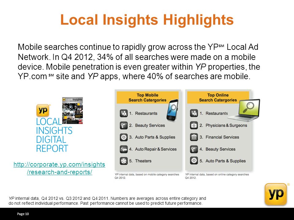 Page 10 Local Insights Highlights Mobile searches continue to rapidly grow across the YP Local Ad Network.