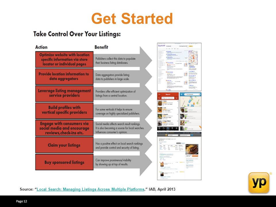 Get Started Source: Local Search: Managing Listings Across Multiple Platforms, IAB, April 2013Local Search: Managing Listings Across Multiple Platforms Page 12