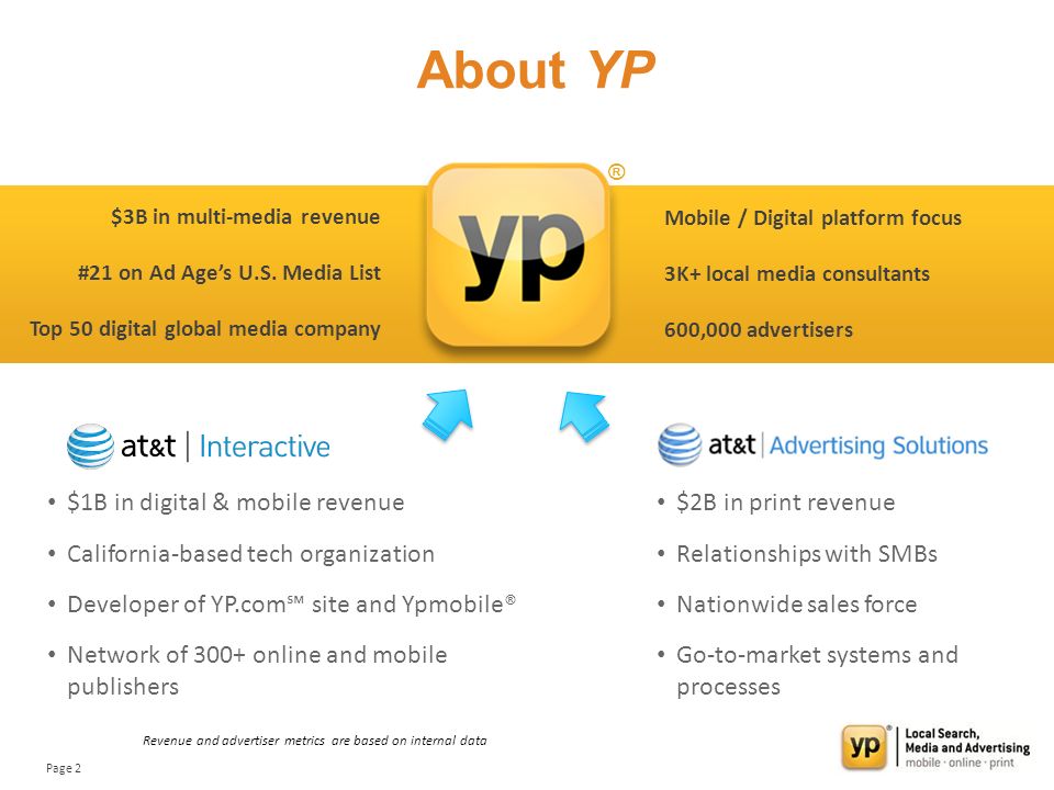 Page 2 About YP $1B in digital & mobile revenue California-based tech organization Developer of YP.com site and Ypmobile® Network of 300+ online and mobile publishers $2B in print revenue Relationships with SMBs Nationwide sales force Go-to-market systems and processes $3B in multi-media revenue #21 on Ad Ages U.S.
