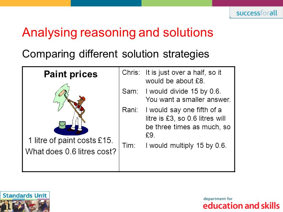 Analysing reasoning and solutions Comparing different solution strategies Paint prices 1 litre of paint costs £15.