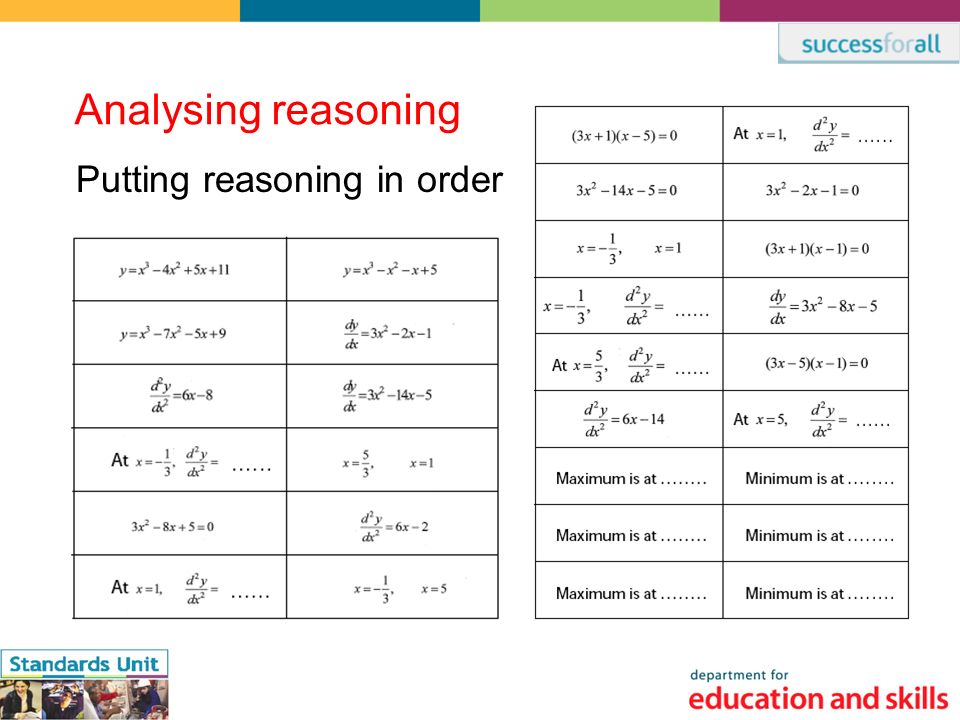Analysing reasoning Putting reasoning in order