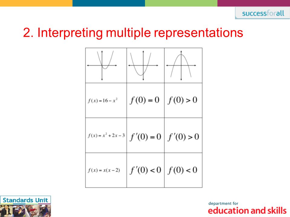 2. Interpreting multiple representations