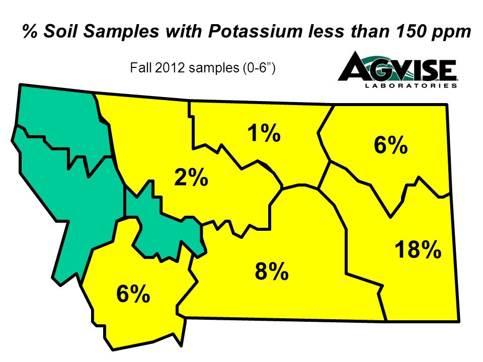 % Soil Samples with Potassium less than 150 ppm Fall 2012 samples (0-6) 6% 18% 2% 1% 8% 6%
