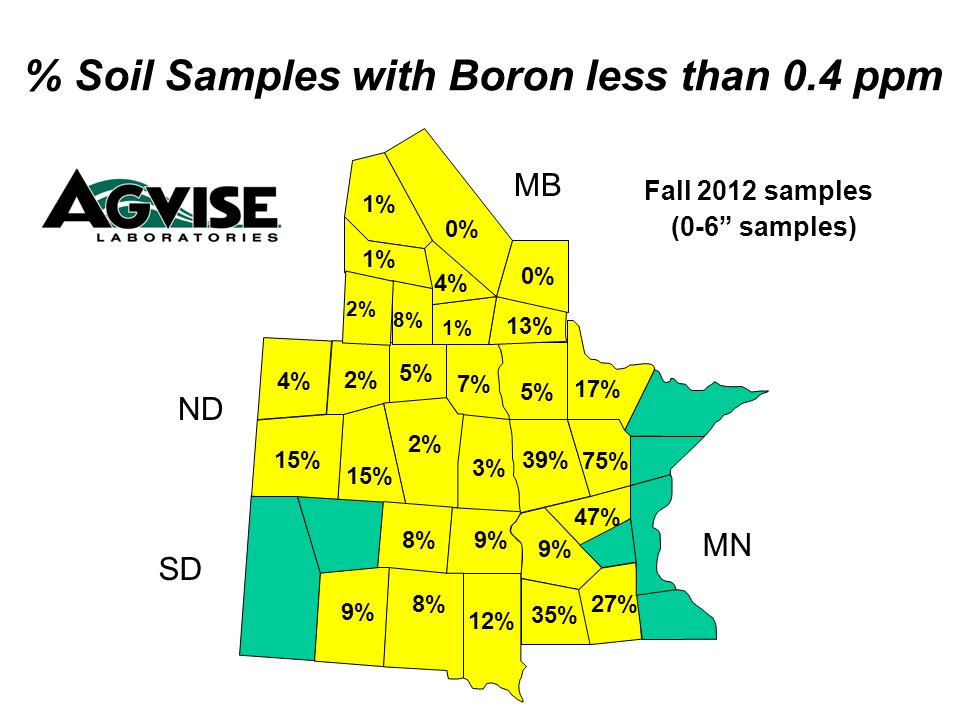 3% 7% 5% 2% 15% 2% 39% 5% 1% 13% 4% 1% 8% 2% % Soil Samples with Boron less than 0.4 ppm Fall 2012 samples (0-6 samples) MB ND SD MN 1% 9% 47% 75% 17% 9%8% 12% 9% 35% 27% 4% 0%