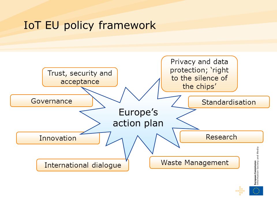 IoT EU policy framework Trust, security and acceptance Standardisation Research Governance Waste Management International dialogue Privacy and data protection; right to the silence of the chips Innovation Europes action plan