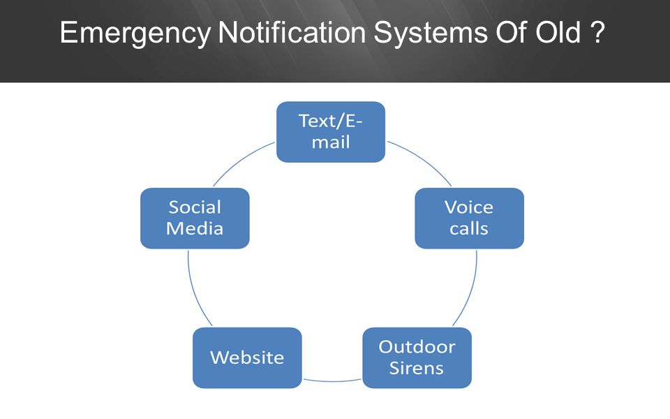 Emergency Notification Systems Of Old