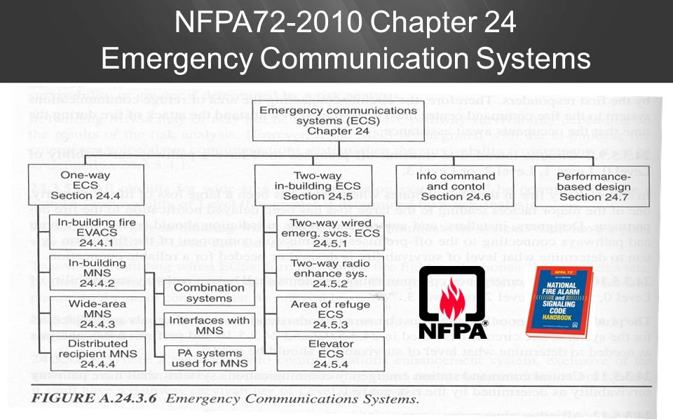 NFPA Chapter 24 Emergency Communication Systems