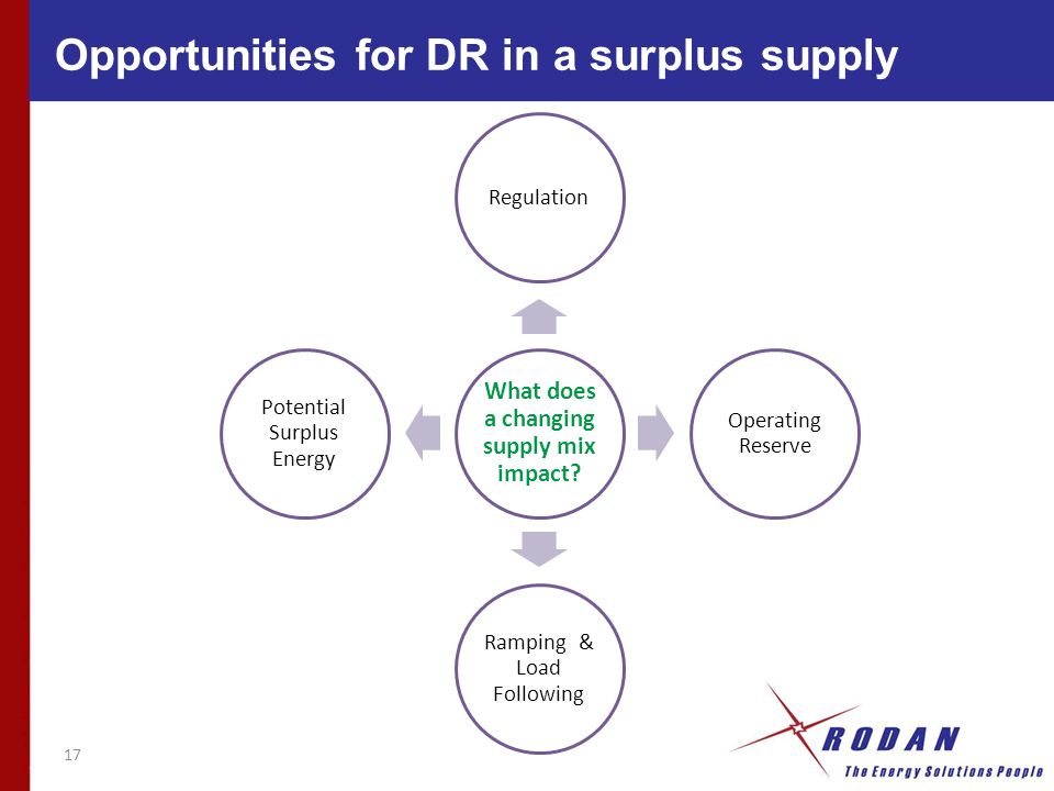 What does a changing supply mix impact.