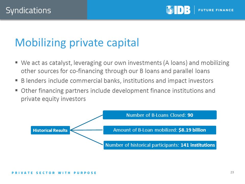 Mobilizing private capital We act as catalyst, leveraging our own investments (A loans) and mobilizing other sources for co-financing through our B loans and parallel loans B lenders include commercial banks, institutions and impact investors Other financing partners include development finance institutions and private equity investors 23 Historical Results Number of B-Loans Closed: 90 Amount of B-Loan mobilized: $8.19 billion Number of historical participants: 141 institutions