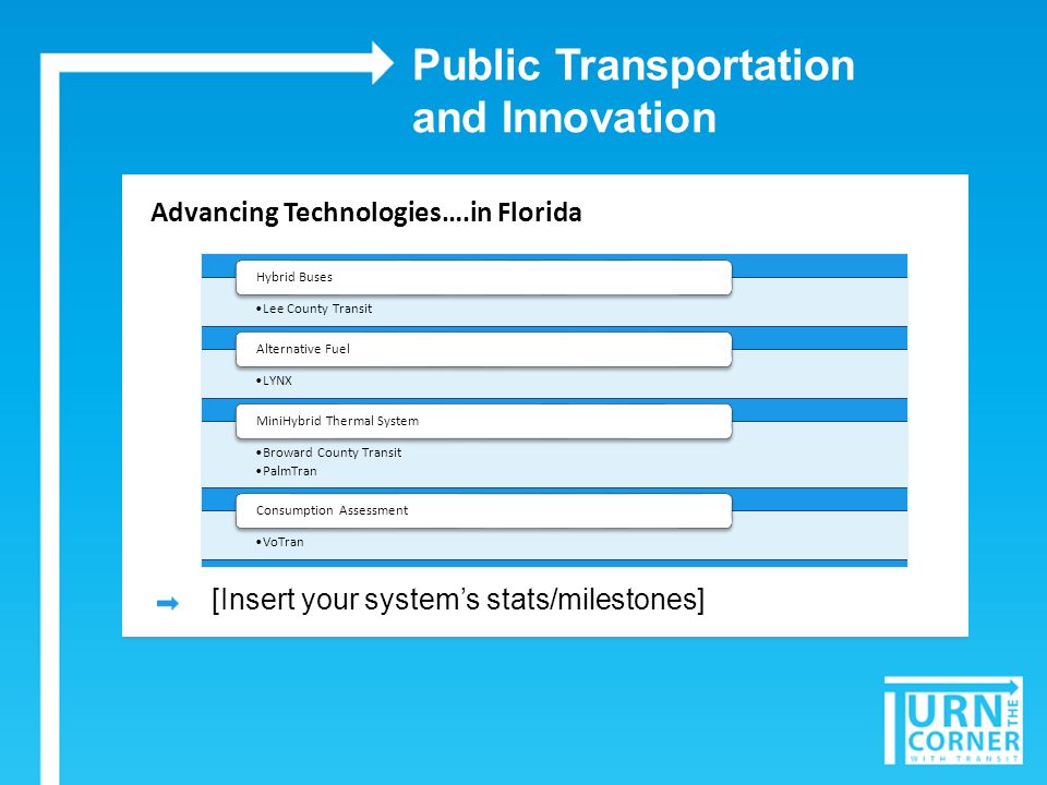 Advancing Technologies….in Florida Lee County Transit Hybrid Buses LYNX Alternative Fuel Broward County Transit PalmTran MiniHybrid Thermal System VoTran Consumption Assessment Public Transportation and Innovation [Insert your systems stats/milestones]