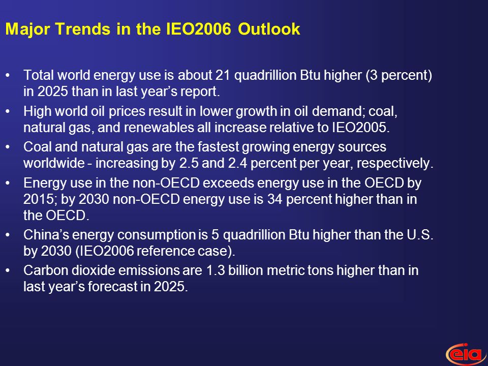 Major Trends in the IEO2006 Outlook Total world energy use is about 21 quadrillion Btu higher (3 percent) in 2025 than in last years report.