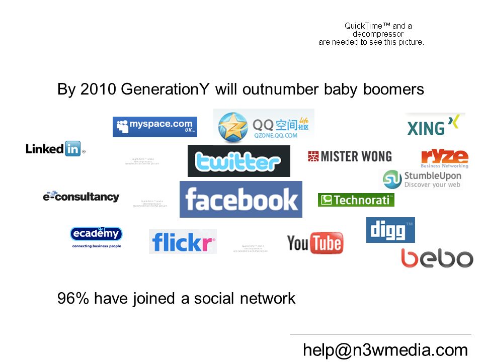 By 2010 GenerationY will outnumber baby boomers 96% have joined a social network Define Social Media