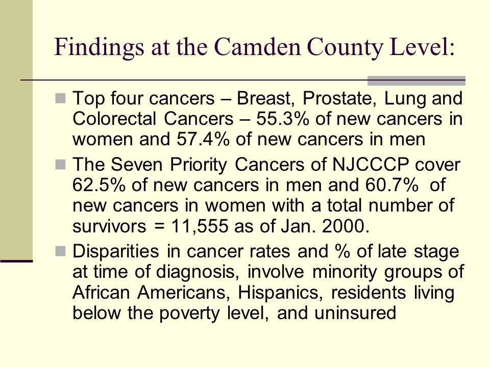 Findings at the Camden County Level: Top four cancers – Breast, Prostate, Lung and Colorectal Cancers – 55.3% of new cancers in women and 57.4% of new cancers in men The Seven Priority Cancers of NJCCCP cover 62.5% of new cancers in men and 60.7% of new cancers in women with a total number of survivors = 11,555 as of Jan.