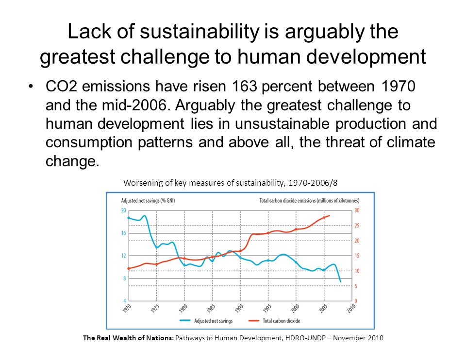 Lack of sustainability is arguably the greatest challenge to human development CO2 emissions have risen 163 percent between 1970 and the mid-2006.