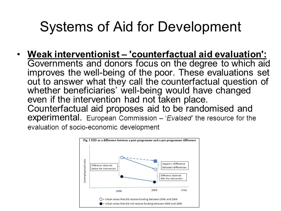 Systems of Aid for Development Weak interventionist – counterfactual aid evaluation : Governments and donors focus on the degree to which aid improves the well-being of the poor.