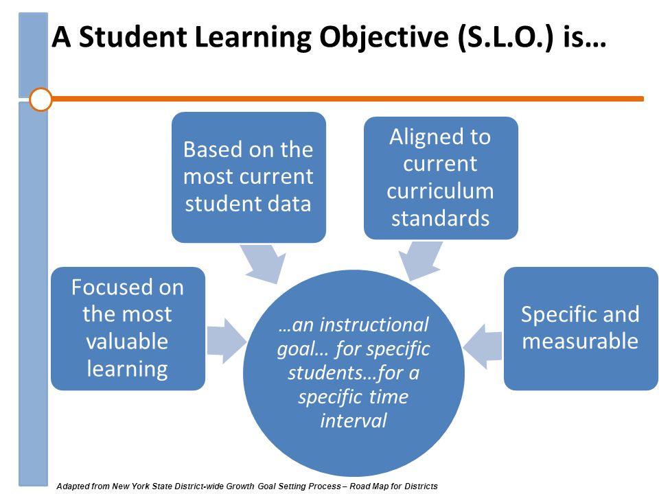 A Student Learning Objective (S.L.O.) is… … an instructional goal… for specific students…for a specific time interval Focused on the most valuable learning Based on the most current student data Aligned to current curriculum standards Specific and measurable Adapted from New York State District-wide Growth Goal Setting Process – Road Map for Districts