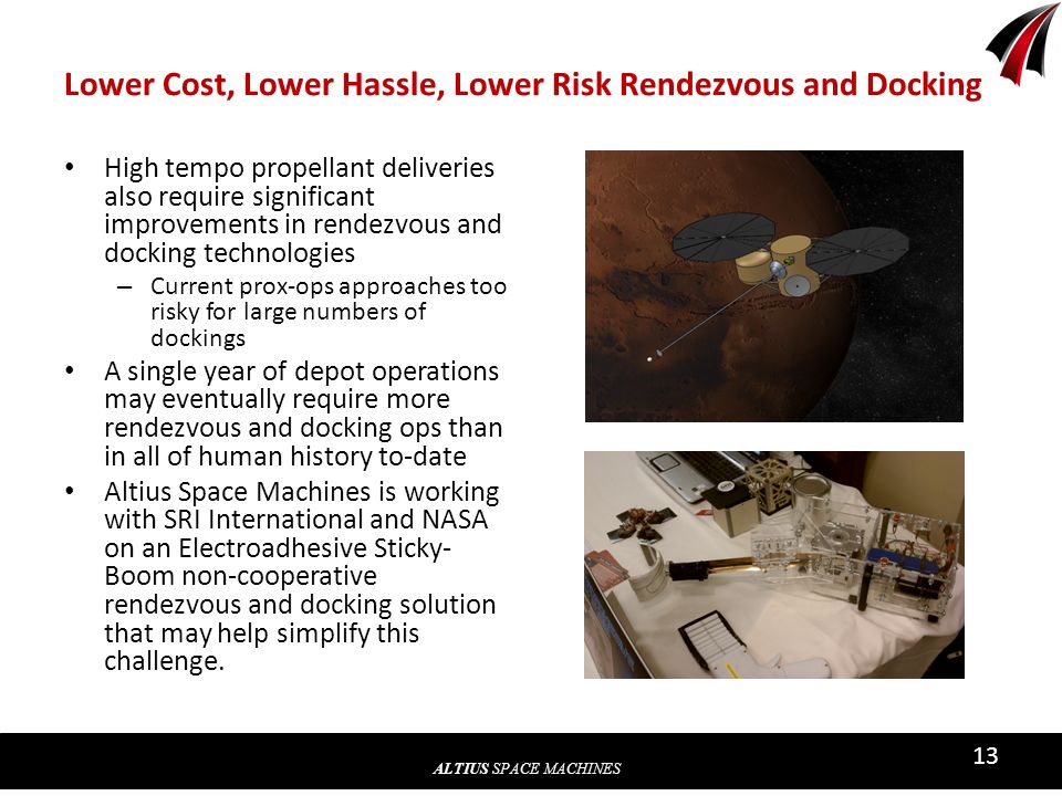 ALTIUS SPACE MACHINES 13 Lower Cost, Lower Hassle, Lower Risk Rendezvous and Docking High tempo propellant deliveries also require significant improvements in rendezvous and docking technologies – Current prox-ops approaches too risky for large numbers of dockings A single year of depot operations may eventually require more rendezvous and docking ops than in all of human history to-date Altius Space Machines is working with SRI International and NASA on an Electroadhesive Sticky- Boom non-cooperative rendezvous and docking solution that may help simplify this challenge.