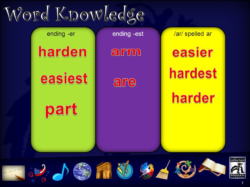Word Knowledge Activity pluralscommon nouns/l/ sound T