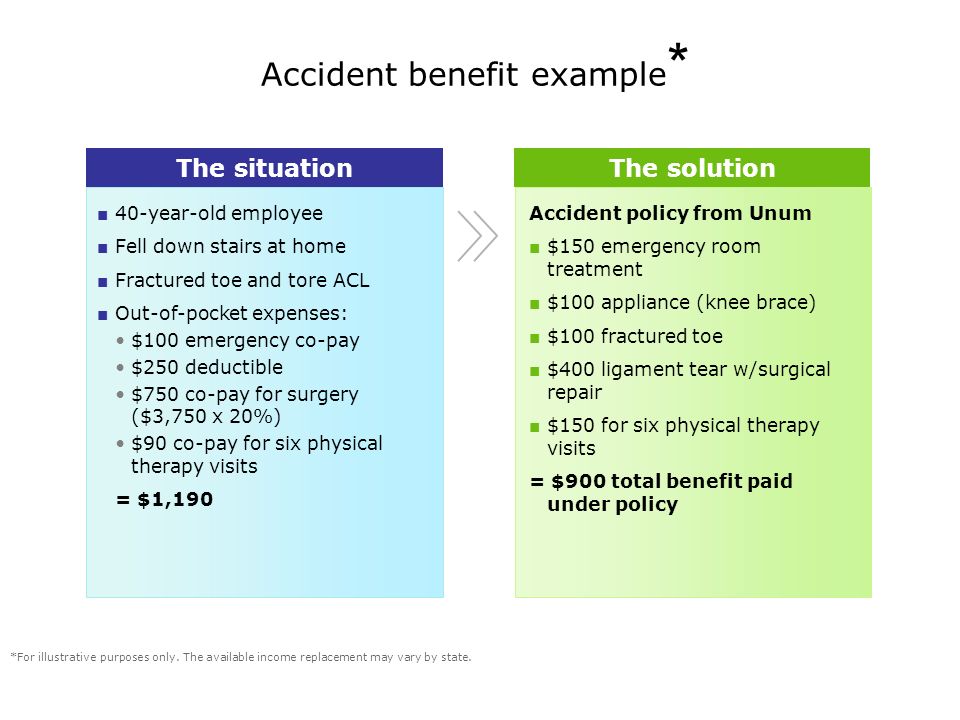 Accident benefit example * *For illustrative purposes only.