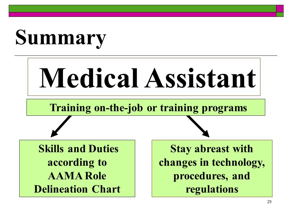 1 powerpoint to accompany second edition ramutkowski booth pugh medical assistant tasks