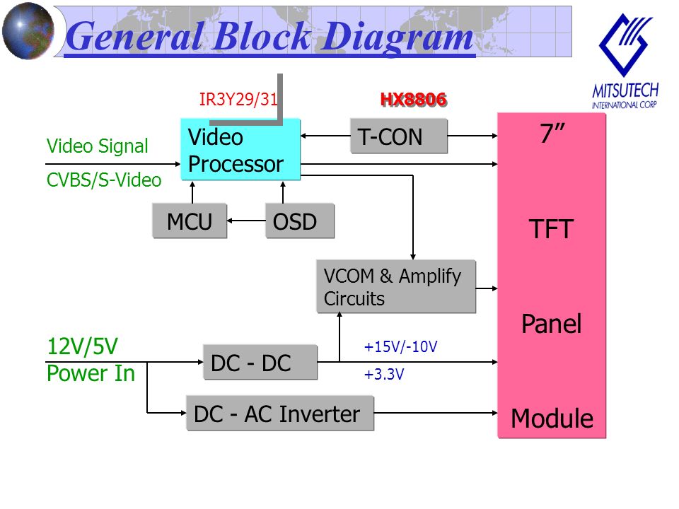 t con board block diagram wiring diagram third level LG 55Lv9500 T-Con Board t con board block diagram