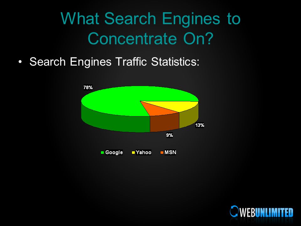 What Search Engines to Concentrate On Search Engines Traffic Statistics: