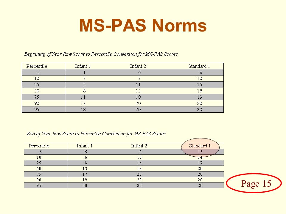 score sheet for joe ms pas norms page 15 results ppt download