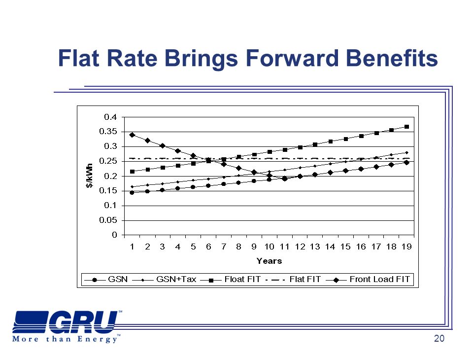 20 Flat Rate Brings Forward Benefits