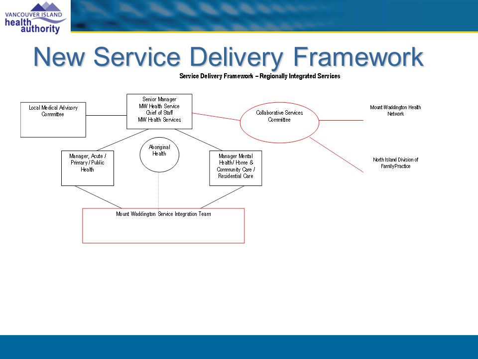 New Service Delivery Framework