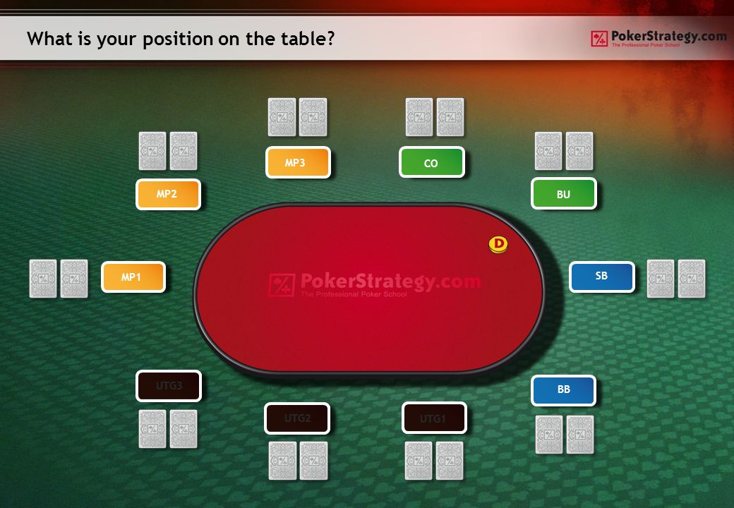 Pokerstrategy. Чертеж покера. Покерстратеджи. Комо Покер. No limit Holdem.