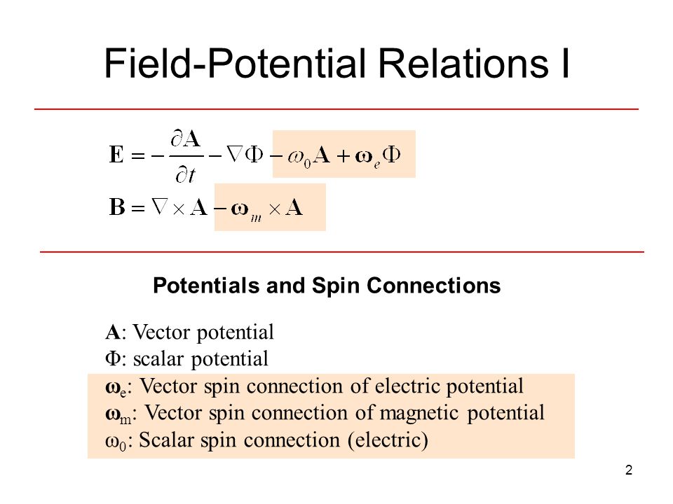 1 ECE Field Equations – Vector Form Material Equations Dielectric  Displacement Magnetic Induction. - ppt download