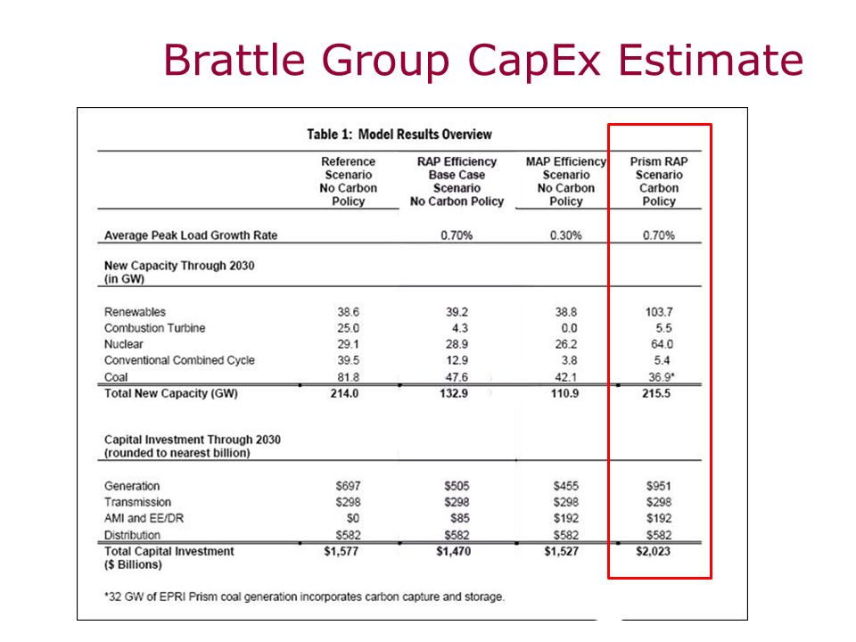 Brattle Group CapEx Estimate