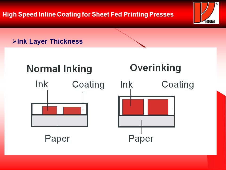 High Speed Inline Coating for Sheet Fed Printing Presses Ink Layer Thickness