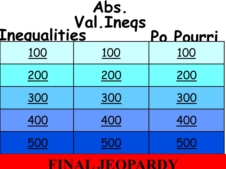 Game page Inequalities Abs. Val.Ineqs Po Pourri FINAL JEOPARDY