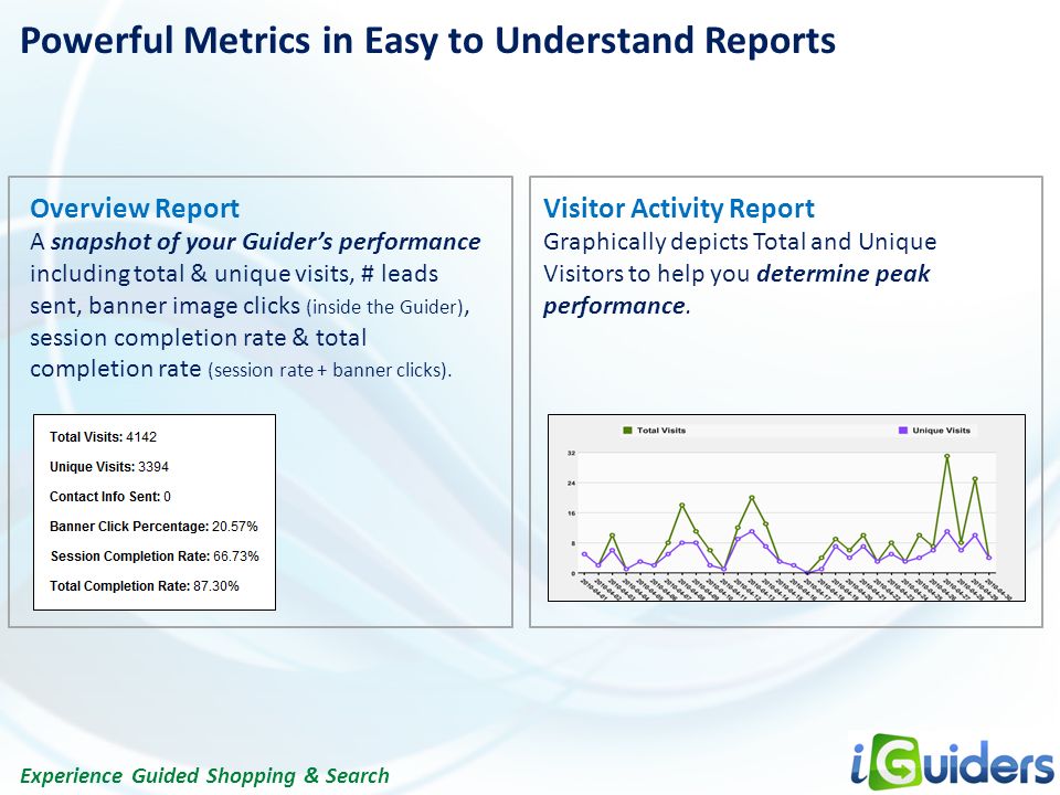 Experience Guided Shopping & Search Powerful Metrics in Easy to Understand Reports Visitor Activity Report Graphically depicts Total and Unique Visitors to help you determine peak performance.