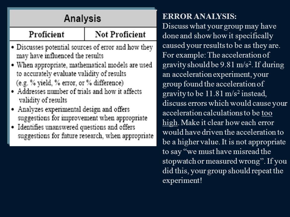 ERROR ANALYSIS: Discuss what your group may have done and show how it specifically caused your results to be as they are.