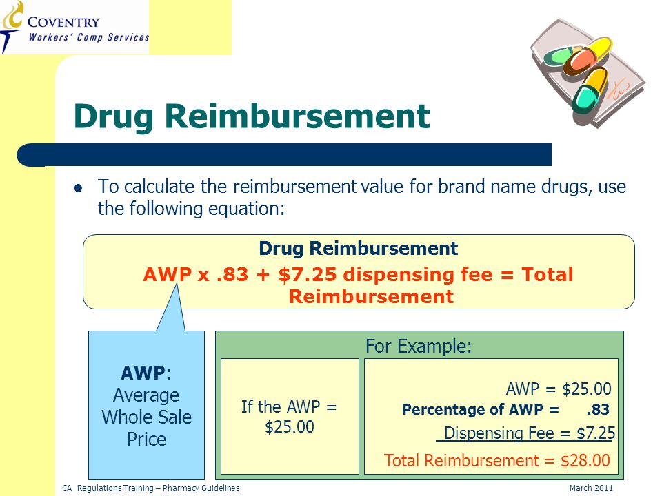 March 2011CA Regulations Training – Pharmacy Guidelines Drug Reimbursement To calculate the reimbursement value for brand name drugs, use the following equation: Drug Reimbursement AWP x.83 + $7.25 dispensing fee = Total Reimbursement AWP: Average Whole Sale Price For Example: If the AWP = $25.00 AWP = $25.00 Dispensing Fee = $7.25 Total Reimbursement = $28.00 Percentage of AWP =.83