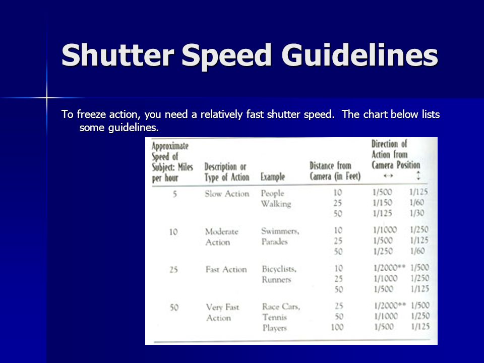Shutter Speed Guidelines To freeze action, you need a relatively fast shutter speed.