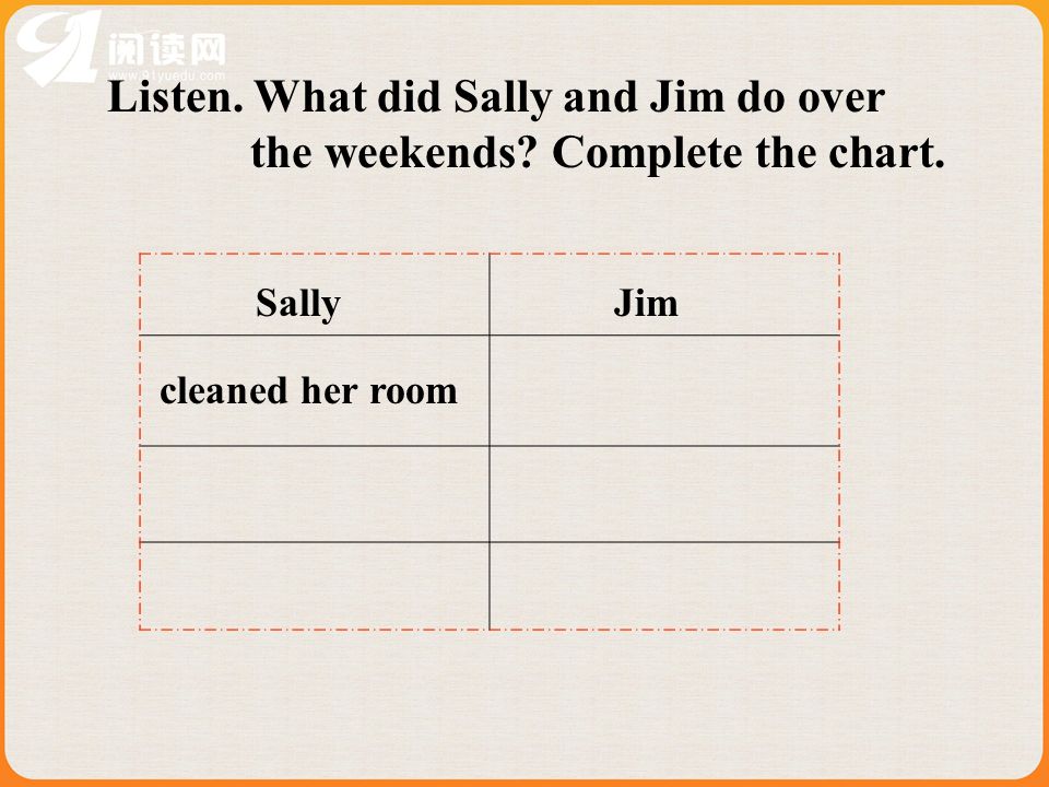 Listen. What did Sally and Jim do over the weekends Complete the chart. SallyJim cleaned her room