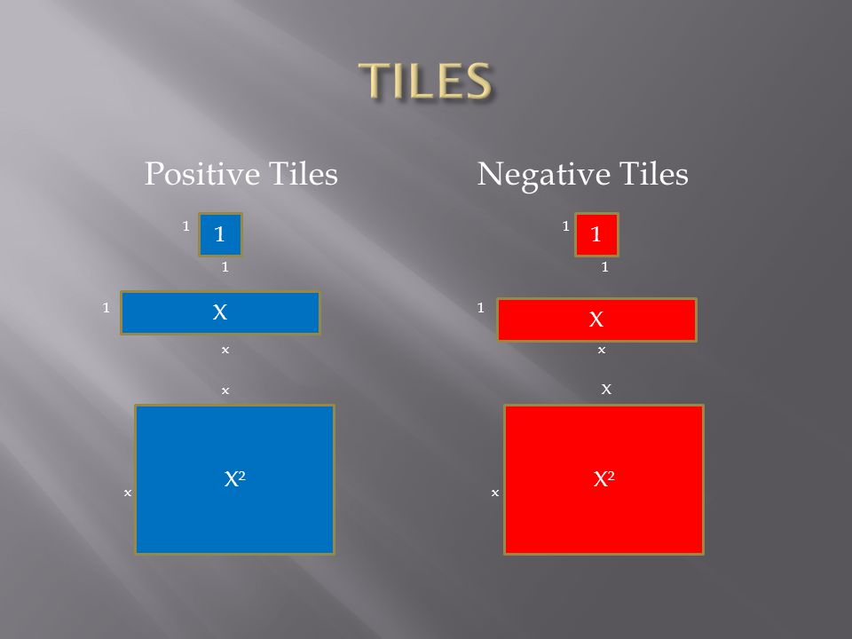 Positive TilesNegative Tiles x x X x x X X² 11 X