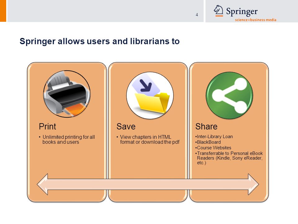 4 Springer allows users and librarians to Print Unlimited printing for all books and users Save View chapters in HTML format or download the pdf Share Inter-Library Loan BlackBoard Course Websites Transferrable to Personal eBook Readers (Kindle, Sony eReader, etc.)