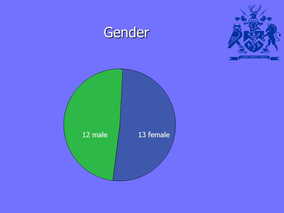 Gender Gender 13 female12 male