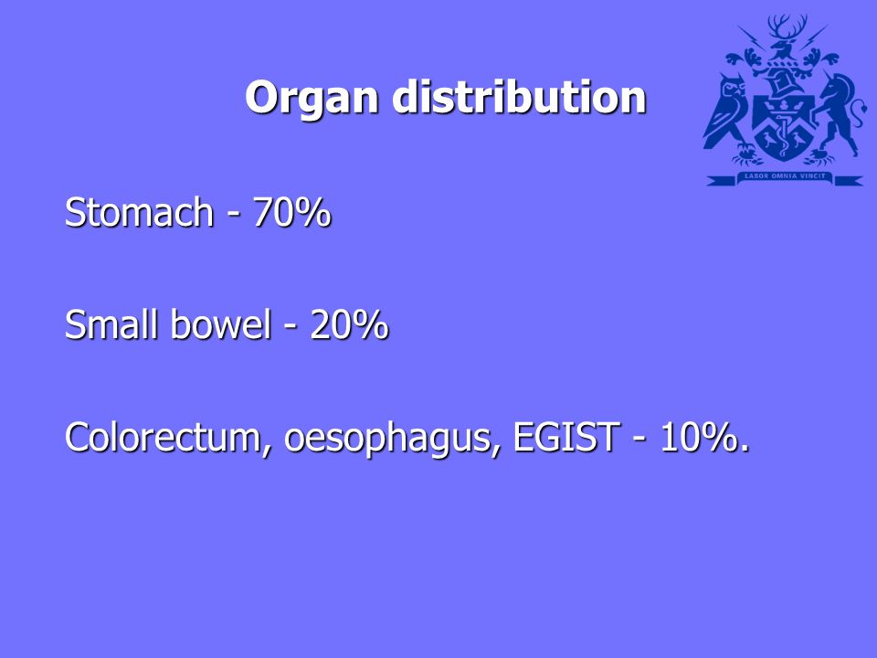 Organ distribution Organ distribution Stomach - 70% Stomach - 70% Small bowel - 20% Small bowel - 20% Colorectum, oesophagus, EGIST - 10%.