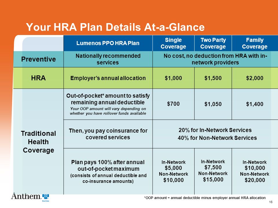 16 Your HRA Plan Details At-a-Glance *OOP amount = annual deductible minus employer annual HRA allocation Lumenos PPO HRA Plan Single Coverage Two Party Coverage Family Coverage Preventive Nationally recommended services No cost, no deduction from HRA with in- network providers HRA Employers annual allocation$1,000$1,500$2,000 Traditional Health Coverage Out-of-pocket* amount to satisfy remaining annual deductible Your OOP amount will vary depending on whether you have rollover funds available $700 $1,050$1,400 Then, you pay coinsurance for covered services 20% for In-Network Services 40% for Non-Network Services Plan pays 100% after annual out-of-pocket maximum (consists of annual deductible and co-insurance amounts) In-Network $5,000 Non-Network $10,000 In-Network $7,500 Non-Network $15,000 In-Network $10,000 Non-Network $20,000