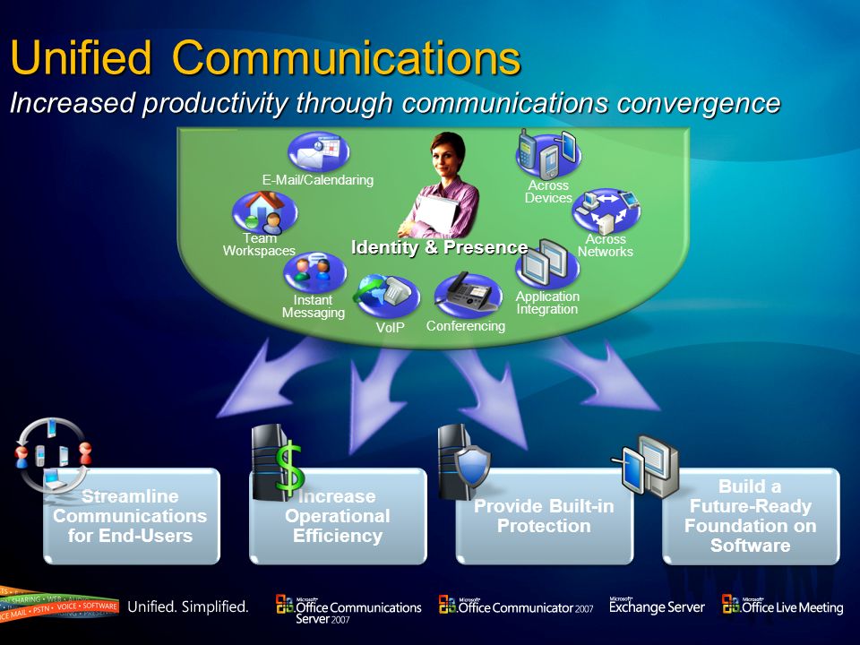 Unified Communications Increased productivity through communications convergence Streamline Communications for End-Users Increase Operational Efficiency Provide Built-in Protection Build a Future-Ready Foundation on Software Instant Messaging Application Integration Team Workspaces Across Networks Across Devices  /Calendaring Conferencing VoIP Identity & Presence
