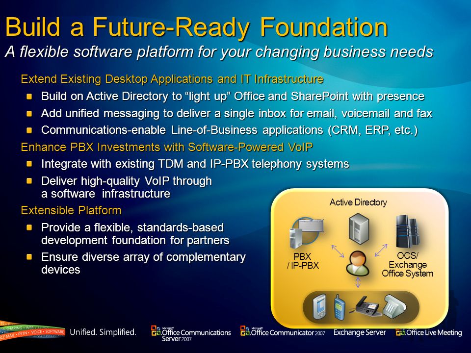 Build a Future-Ready Foundation A flexible software platform for your changing business needs Extend Existing Desktop Applications and IT Infrastructure Build on Active Directory to light up Office and SharePoint with presence Add unified messaging to deliver a single inbox for  , voic and fax Communications-enable Line-of-Business applications (CRM, ERP, etc.) Enhance PBX Investments with Software-Powered VoIP Integrate with existing TDM and IP-PBX telephony systems Deliver high-quality VoIP through a software infrastructure Extensible Platform Provide a flexible, standards-based development foundation for partners Ensure diverse array of complementary devices PBX / IP-PBX OCS/ Exchange Office System Active Directory